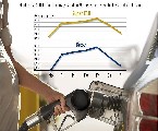 ADAC - Diesel montags über fünf Cent billiger